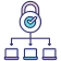 Centralized access management
